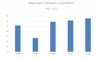 技术资讯-森林纸品-2023年热敏纸行业市场分析